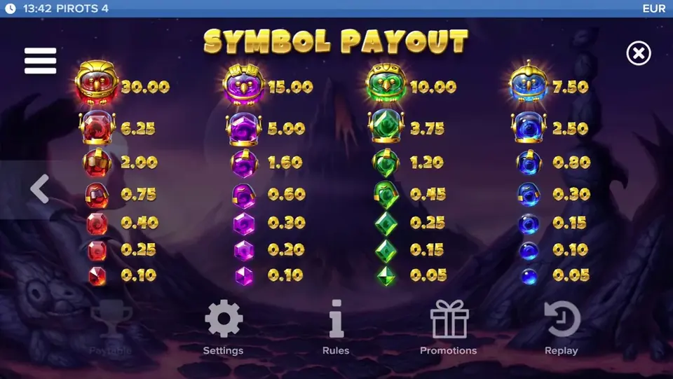Pirots 4 utbetalingstabell nivå 9 med symboler og verdier i Inferno